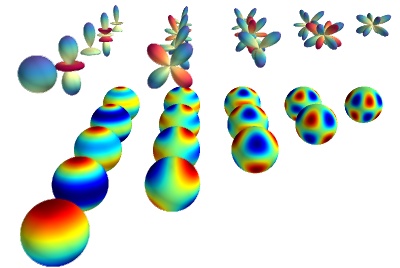 ../_images/example_spherical_harmonics.jpg