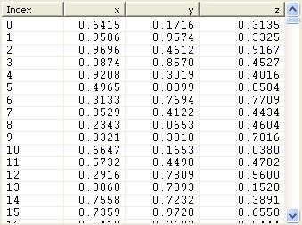 Tabular display of numeric data, with columns Index, x, y, and z